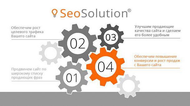 SeoSolution