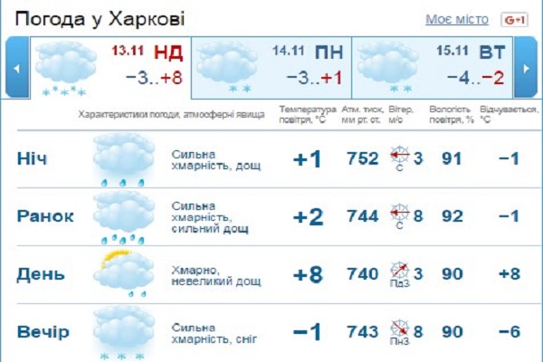 погода