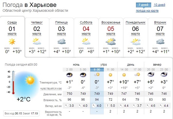 погода