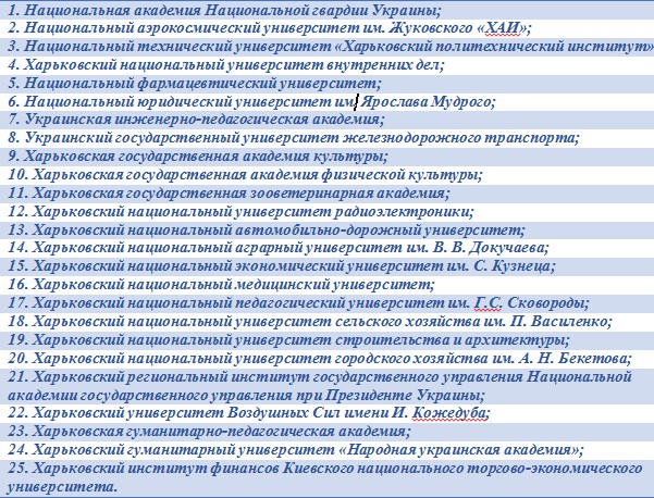 вузы