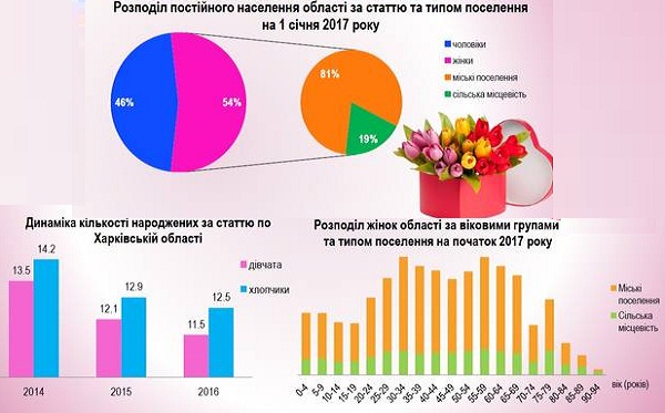статистика