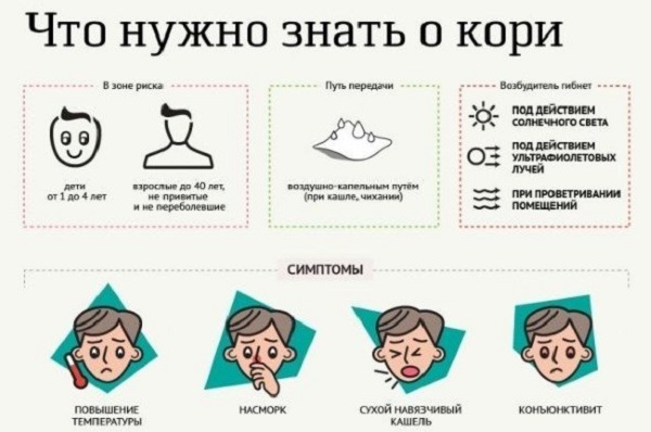 корь
