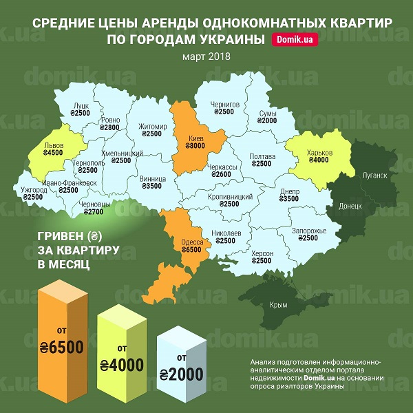 аренда