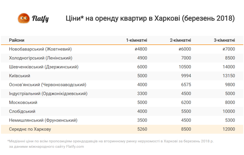 аренда