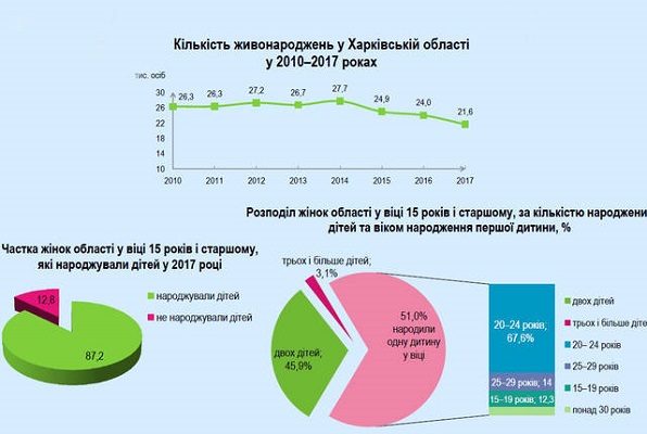 инфо