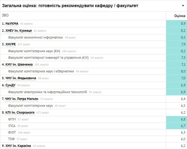 вузы