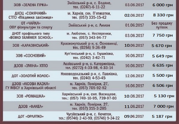 лагерь2