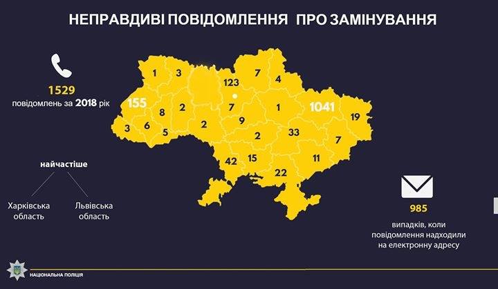 статистика