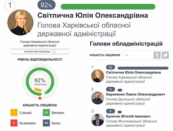 глава