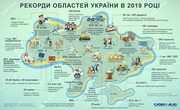 рейтинг