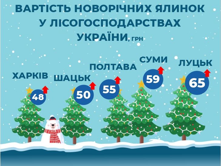 елки