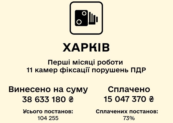 штраф