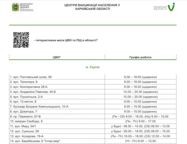 вакцинация